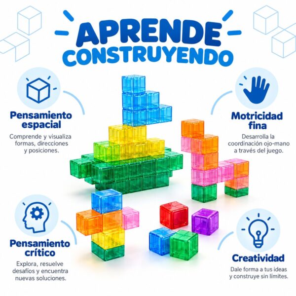 Esquema de beneficios educativos del juego magnético en pensamiento espacial y motricidad fina
